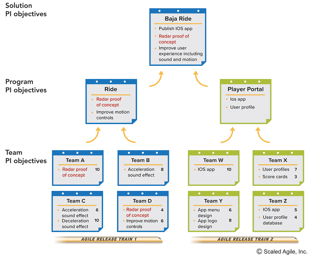 pi-objectives-scaled-agile-framework