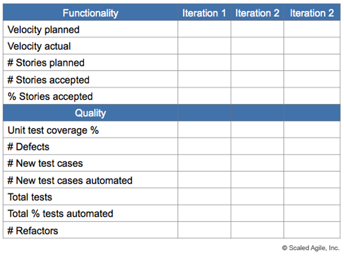 Metrics - Scaled Agile Framework